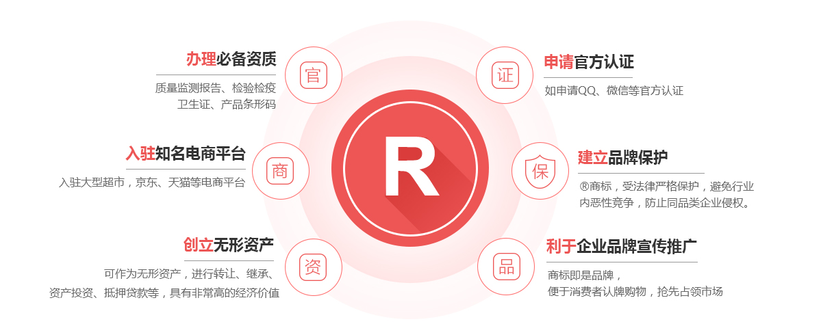 铁东商标注册的作用